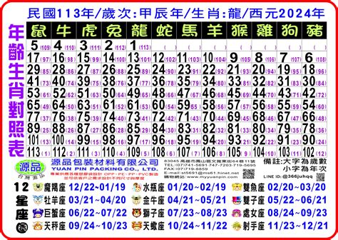 72年屬什麼|12生肖對照表最完整版本！告訴你生肖紀年：出生年份。